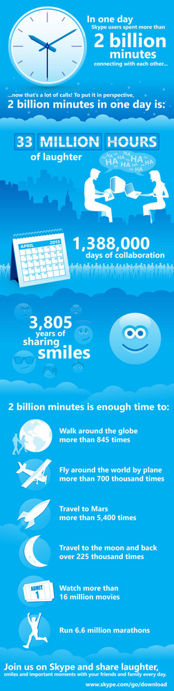 Infographie Skype