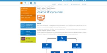 TIBO SA - Services (Analyse et Financement)