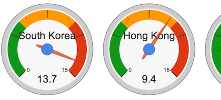 La Corée du Sud, la plus rapide en matière de vitesse de connexion Internet