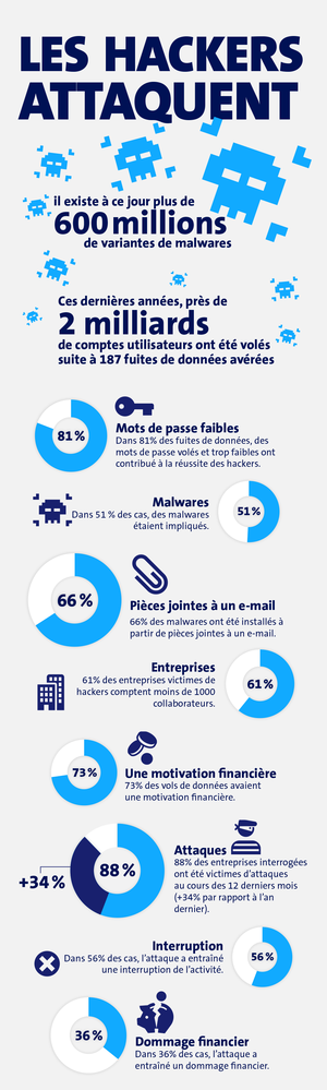 Infographie 