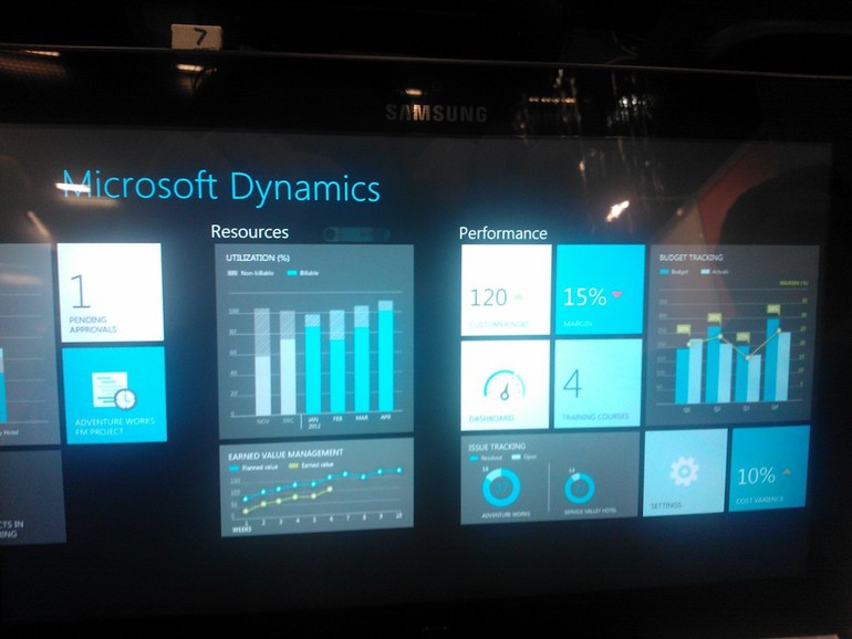 Microsoft Dynamics CRM 2013 - Ressources & KPI