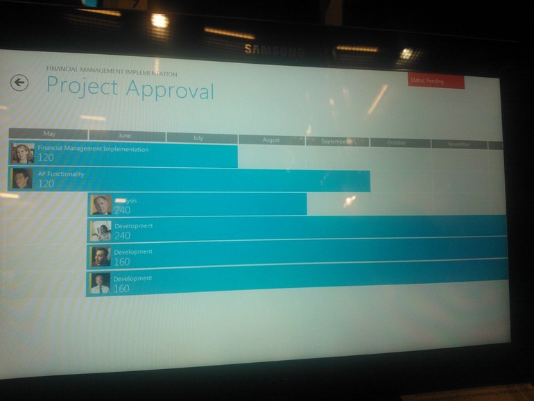 Microsoft Dynamics CRM 2013 - Project Approval Timeline