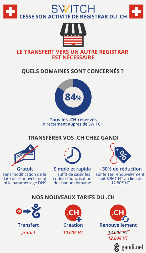 Infographie - Transfert des noms de domaine