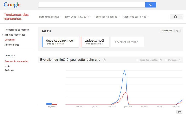 Interface Google Trends