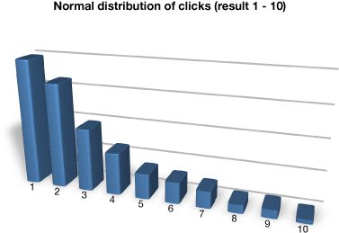 normal