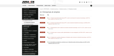 Statistique publique jurassienne - statistiques