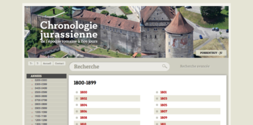 Chronologie Jurassienne - Années 