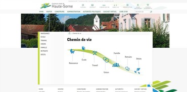 Commune Haute-Sorne
