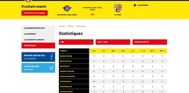 HC Ajoie - Statistiques