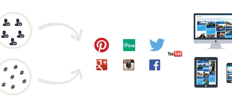 Social Newsroom