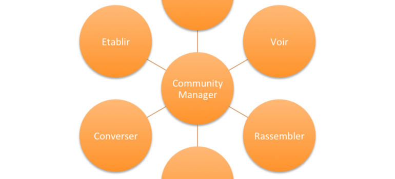 Qu'est ce qu'un « Community Manager» ?