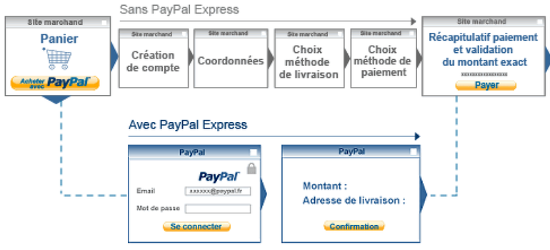 PayPal chez DataTrans