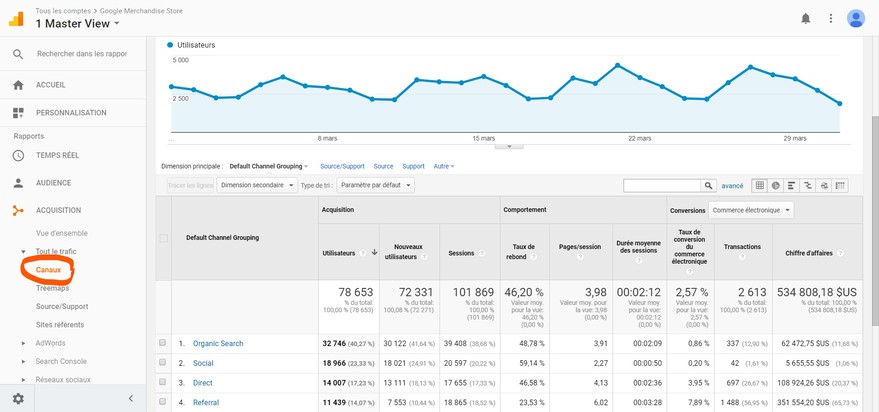 Comment accéder aux statistiques de votre site web ?  Agence Web Artionnet